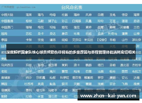 深度解析国家队核心球员频繁伤停背后的多重原因与赛程管理体能消耗密切相关 深度解析国家队核心球员频繁伤停背后的多重原因与赛程管理体能消耗密切相关